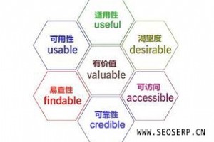 網站建設中SEO優化布局建議