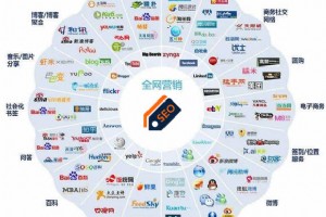 全網(wǎng)營銷策劃解決方案指南