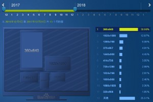 移動優化已成趨勢，PC優化將何去何從